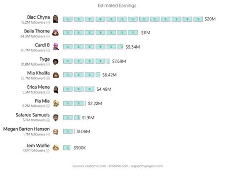 japanese onlyfans|Top OnlyFans Best Creators by Country (Dec, 2024)